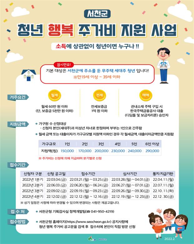 서천군 ‘청년 행복 주거비 한시 특별지원’ 신청하세요!