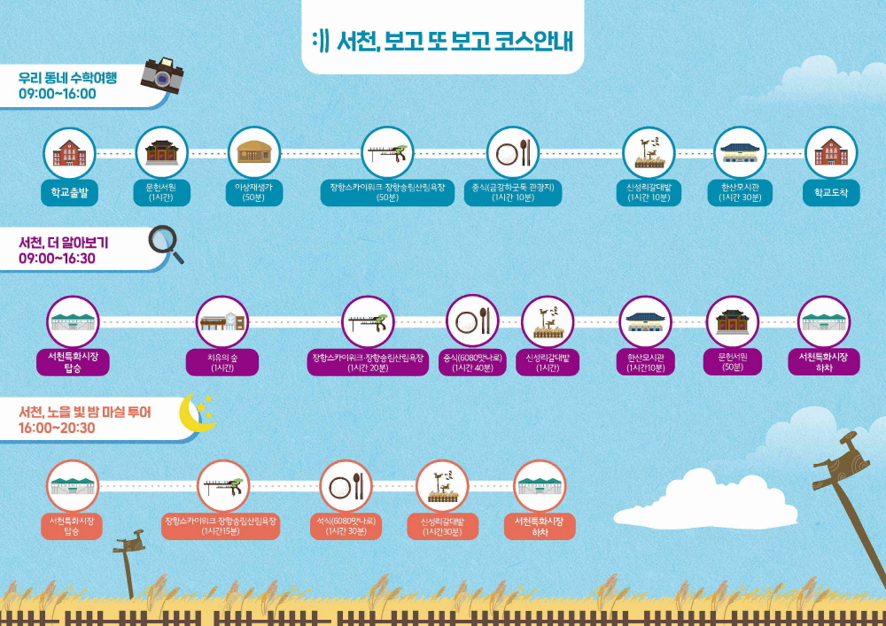 서천군, ‘서천, 보고 또 보고 시티투어’ 운영