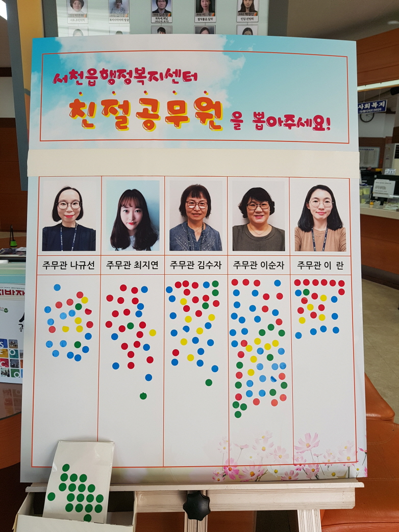 서천읍, 2018년 친절공무원 선발!