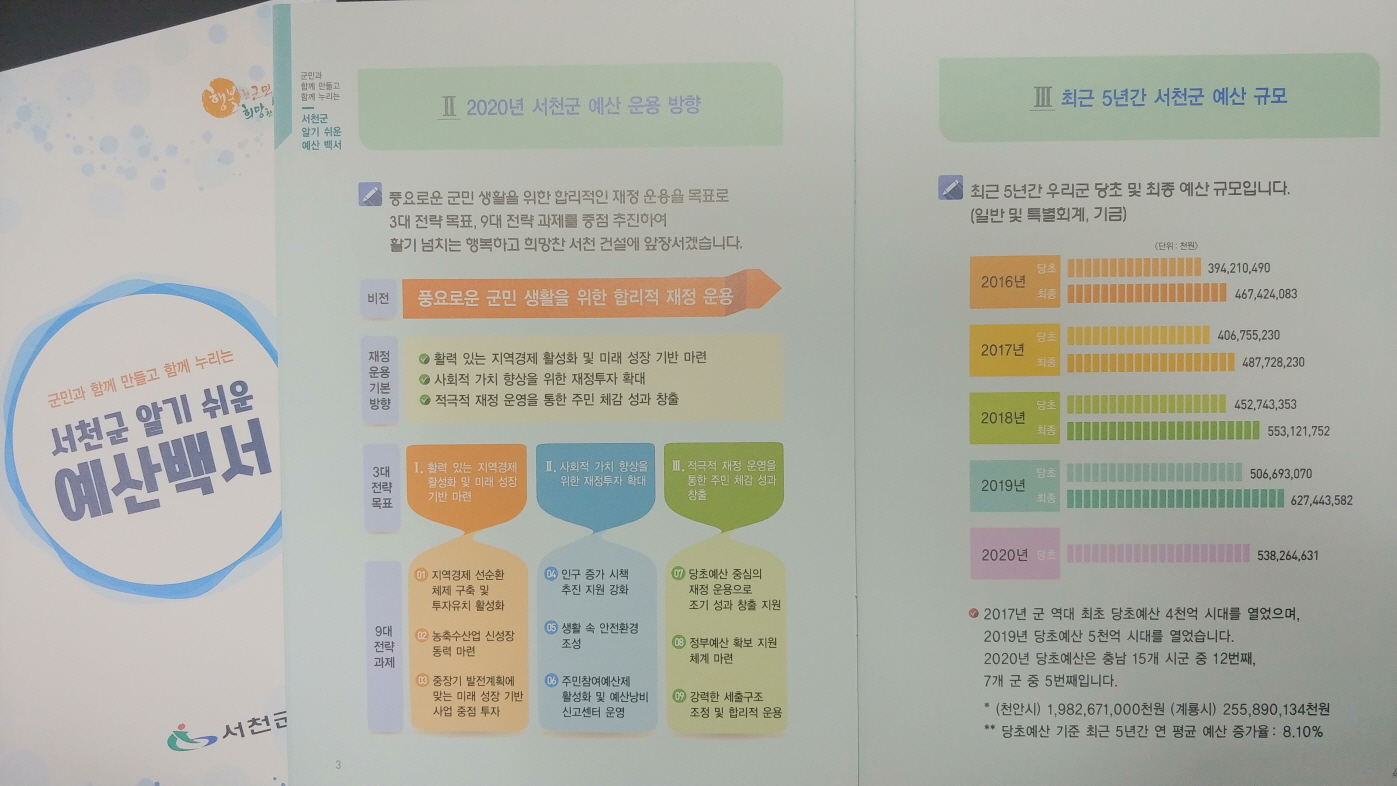 서천군, 주민 소통형 예산 홍보 활성화