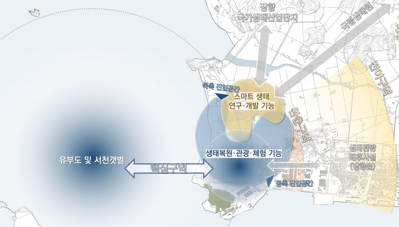 장항 브라운필드, 탄소중립시대 대응 국제환경테마특구로