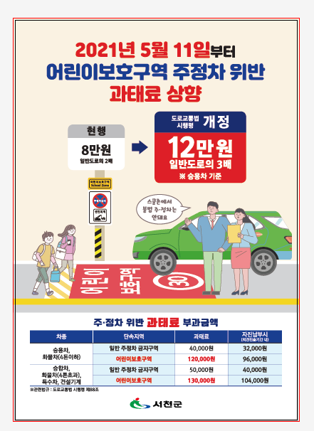 서천군 ‘어린이보호구역 불법주정차과태료 인상’ 운영