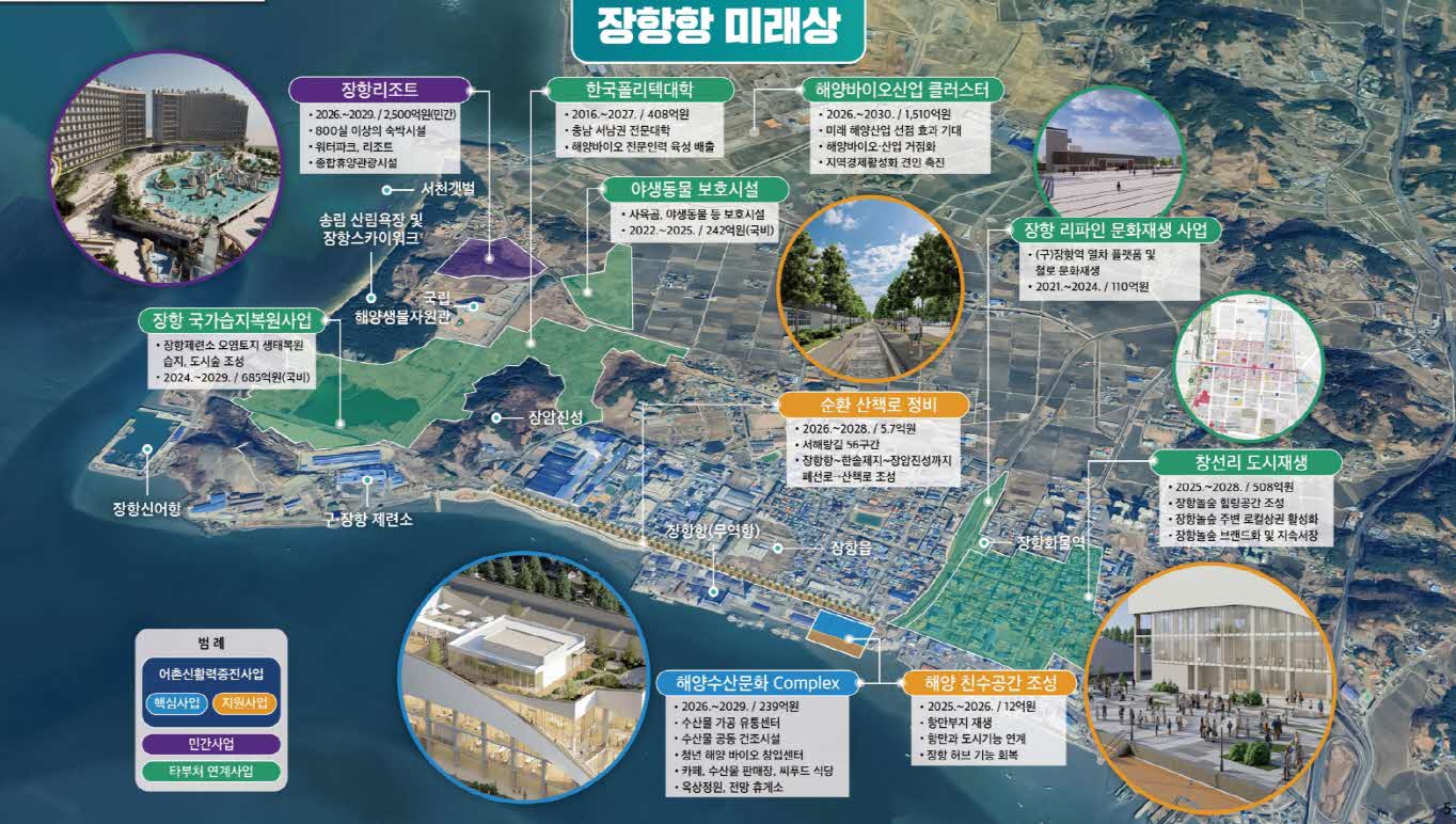 김기웅 서천군수, 해양 세일즈 성과 가시화